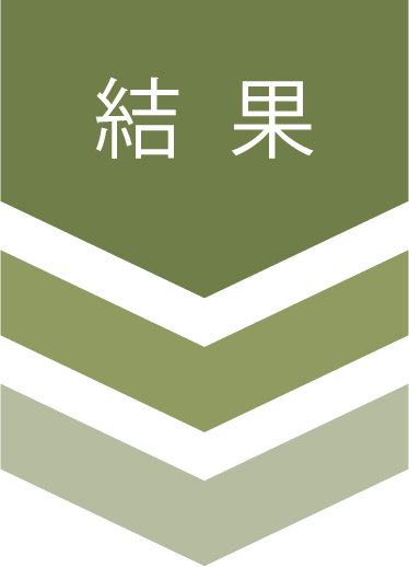 結果