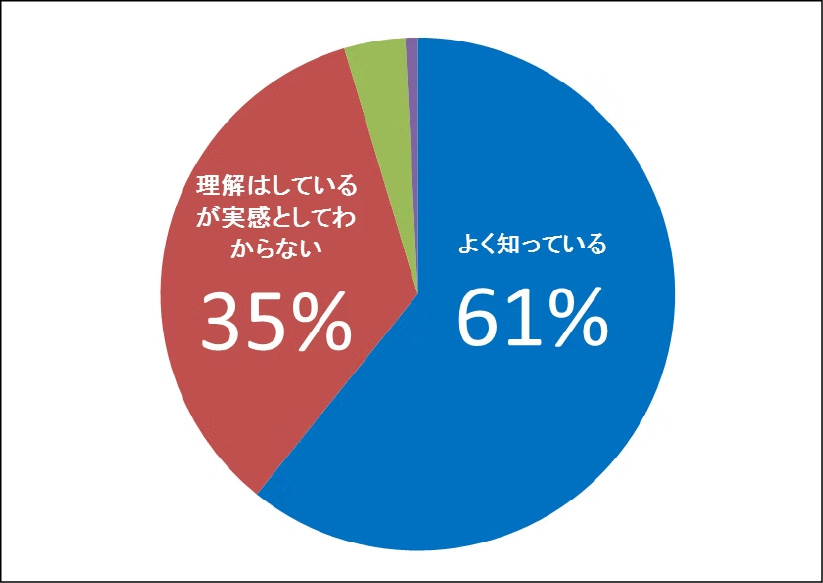 長い期間で比較すると定期的にメンテナンスしている人が、そうでない人より生涯にわたって歯の喪失が少ないことをご存知ですか？