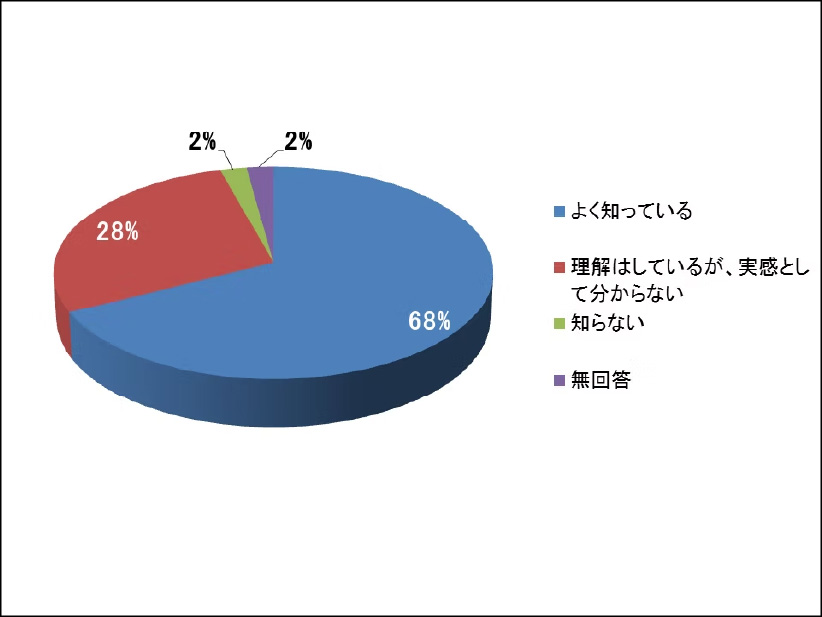 長い期間で比較すると、定期的にメンテナンスしている人が、そうでない人より生涯にわたって歯の喪失が少ないことをご存知ですか？