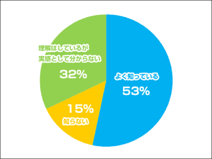 長い間で比較すると、定期的にメンテナンスしている人が、そうでない人より生涯にわたって歯の喪失が少ない事をご存知ですか？
