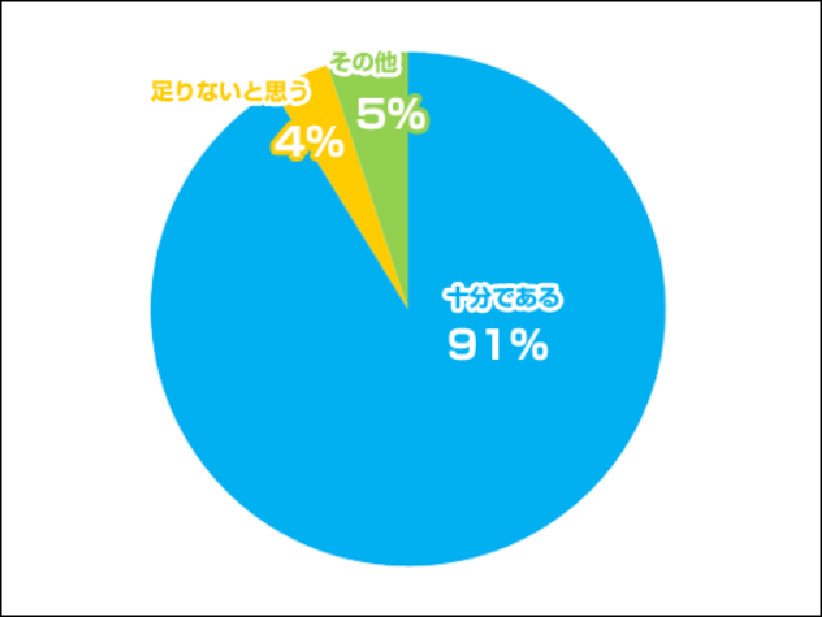 当医院で行っている補う装置の種類などの情報提供についてどう感じていますか？